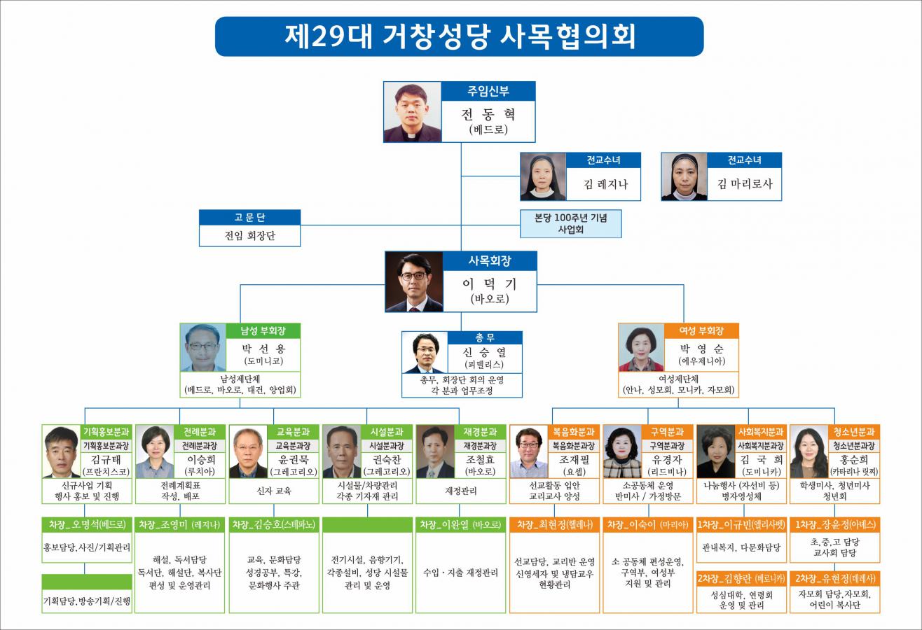 0117-29대 거창성당 사목협의회 조직도.jpg