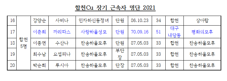 합천Cu 장기 근속자 명단 2021.png